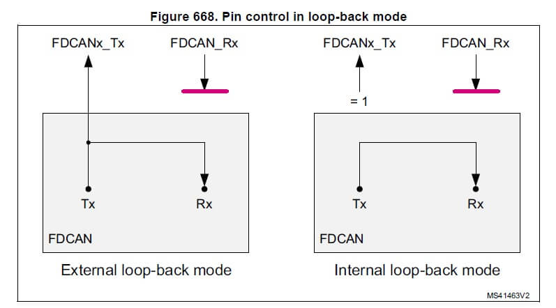 stm32 can loopback mode