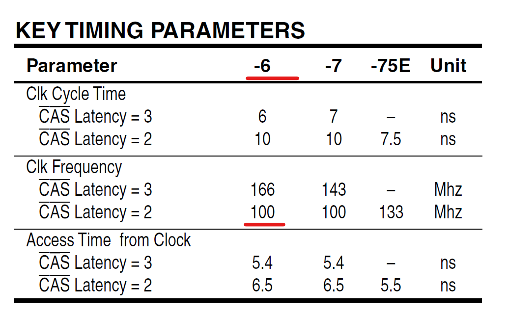 stm32 sdram max clock frequency