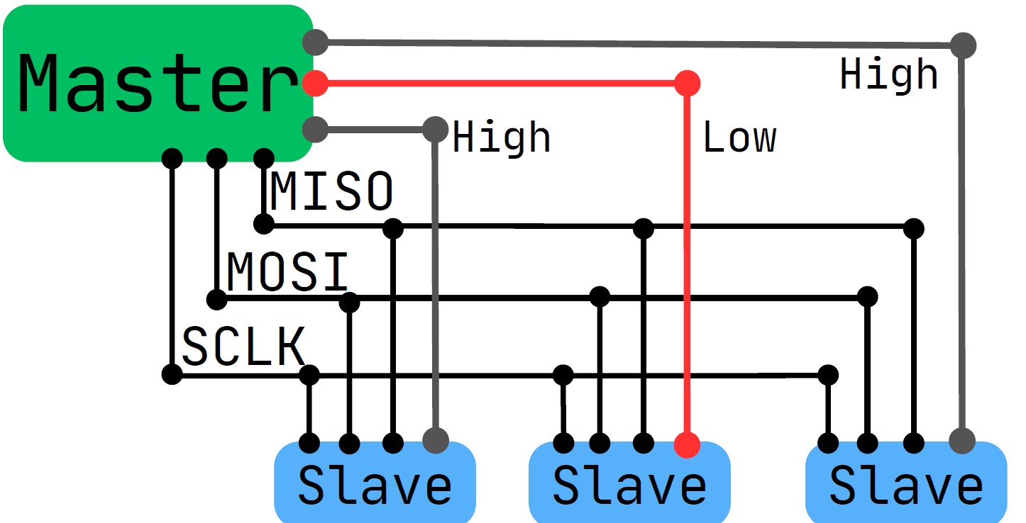 STM32 SPI CS pin