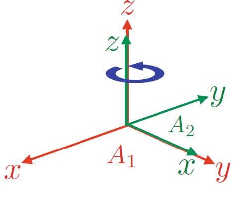imu quaternion reference frame