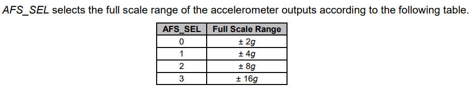 stm32 I2C MPU6050 accelerometer settings