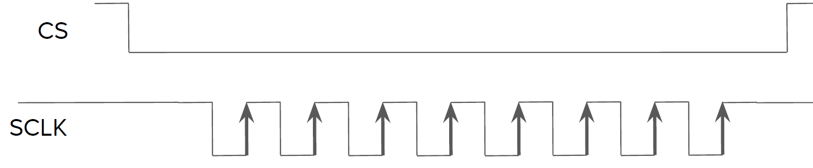 STM32 SPI CPOL and CPHA