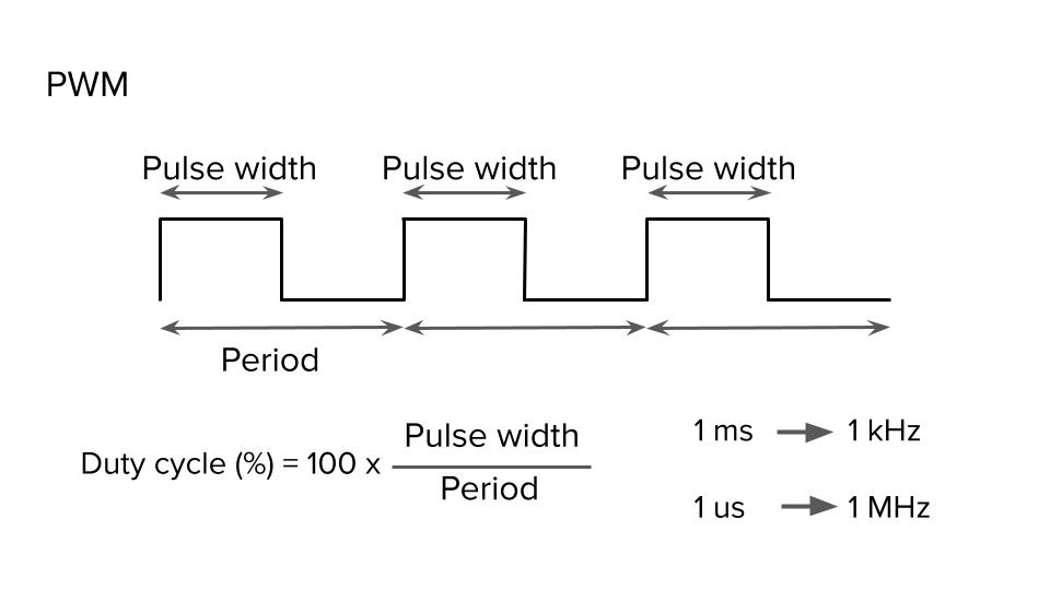 pwm signal shape