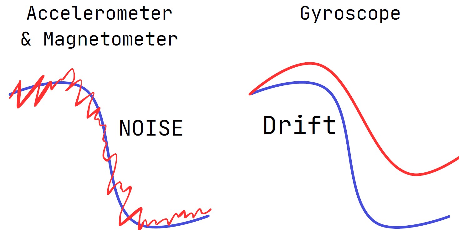 stm32 self balancing robot sensor fusion