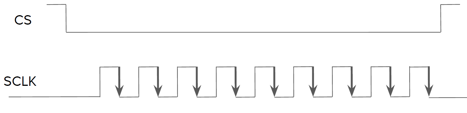 STM32 SPI CPOL and CPHA