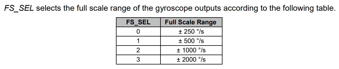stm32 I2C MPU6050 gyroscope settings
