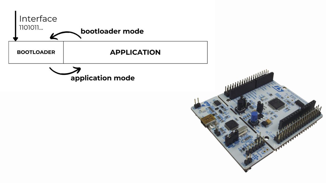 STM32 Bootloader P1