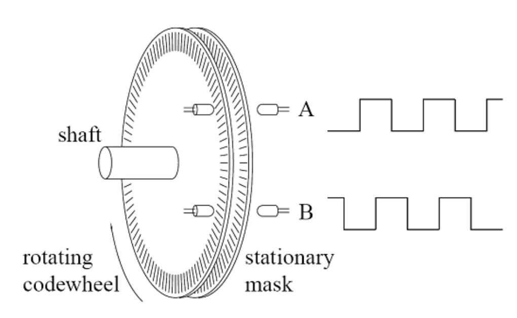 stm32 self balancing robot rotary encoder