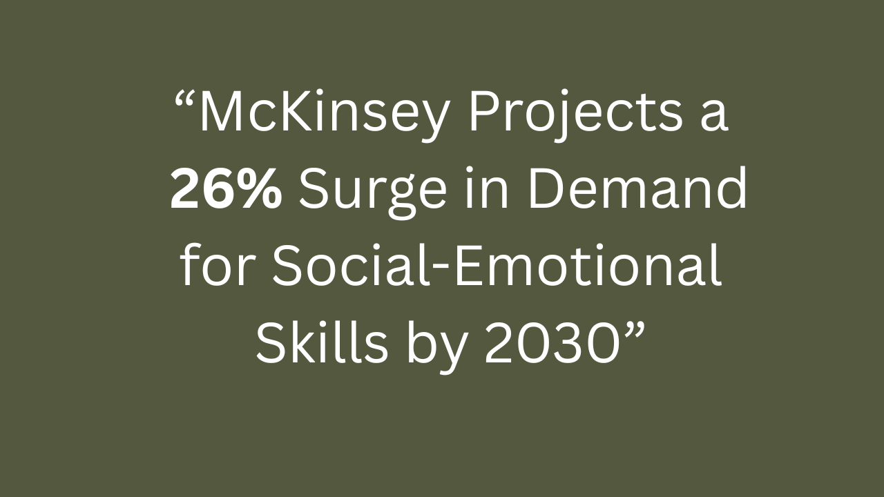 Dark green background with bold white text that reads: “McKinsey Projects a 26% Surge in Demand for Social-Emotional Skills by 2030.”