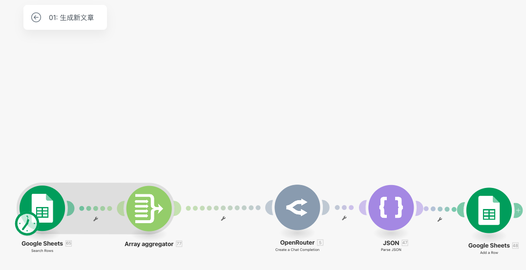 Make Scenario Screenshot