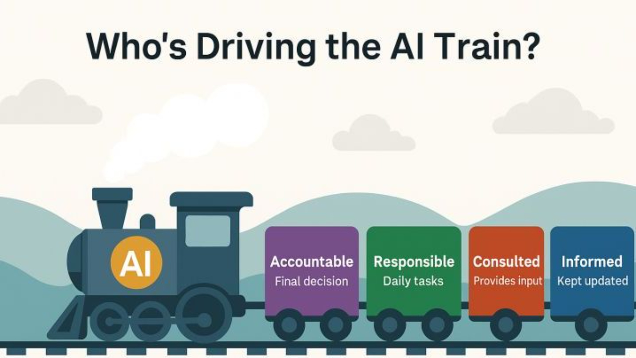 Illustration of a train labeled “AI” pulling colorful cars labeled Accountable, Responsible, Consulted, and Informed, representing AI governance roles in the RACI framework. Title reads “Who’s Driving the AI Train?”