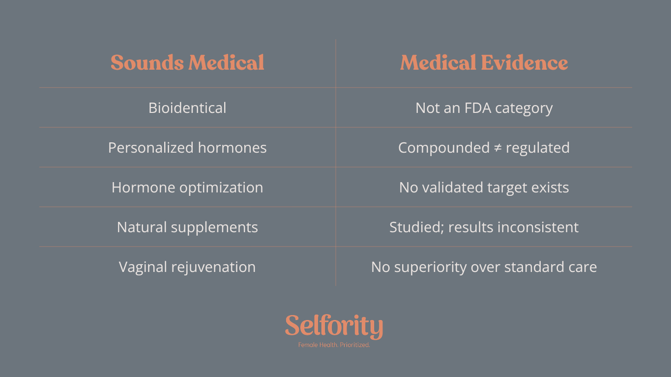 Table comparing common menopause treatment claims with what clinical evidence actually shows, from Selfority and Dr. Sarah Berg.