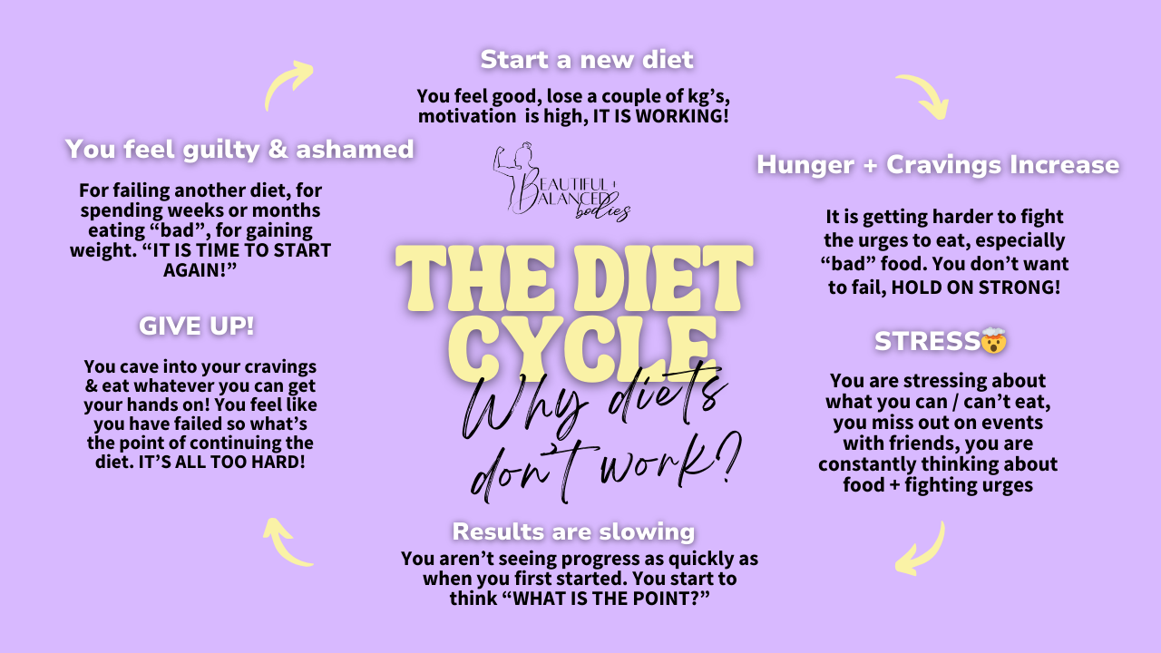 This New Year's best resolution is to quit diets because of how they slow down your metabolism and make you crave more sugar