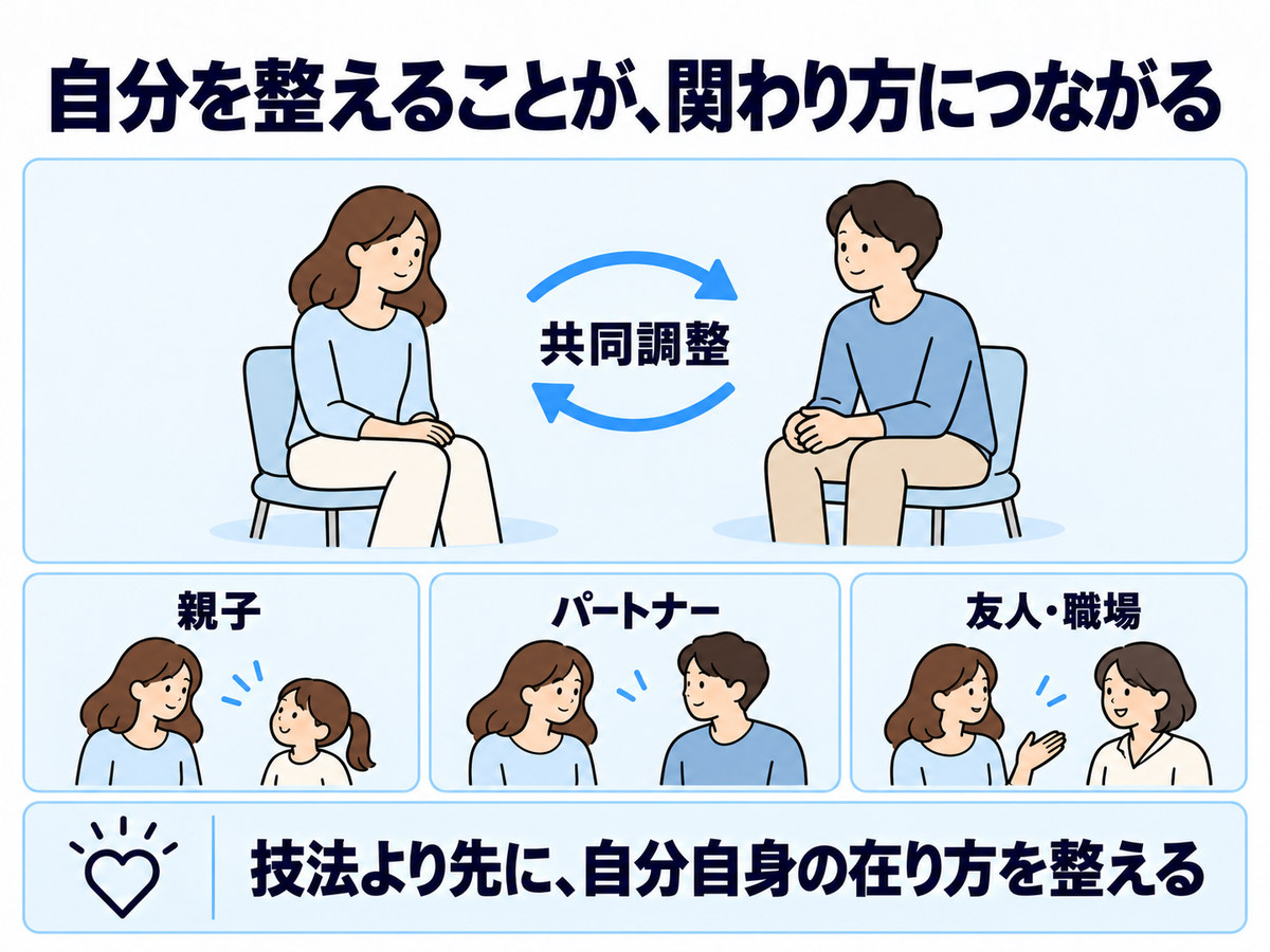 自分を整えることが関わり方につながる共同調整