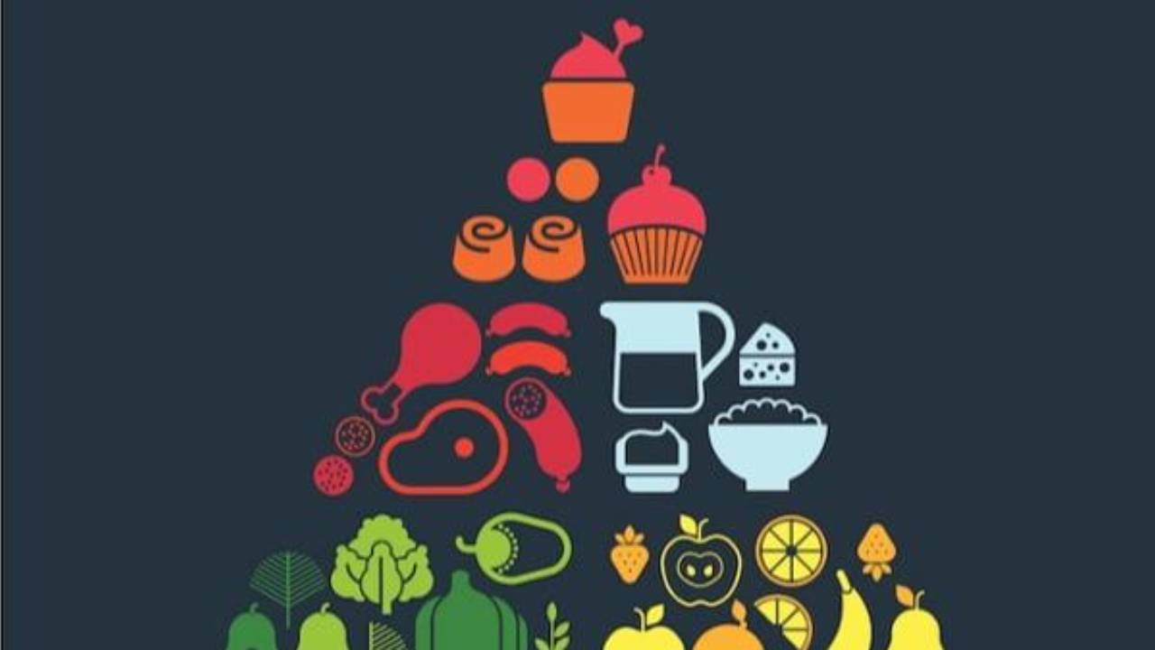 Cosa-e-la-piramide-alimentare-e-come-funziona
