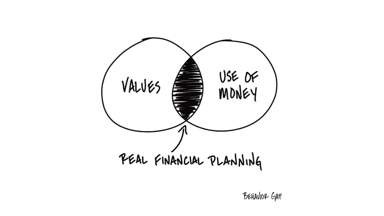 advice-only planner, Calgary