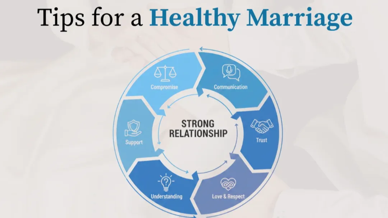 Healthy Marriage