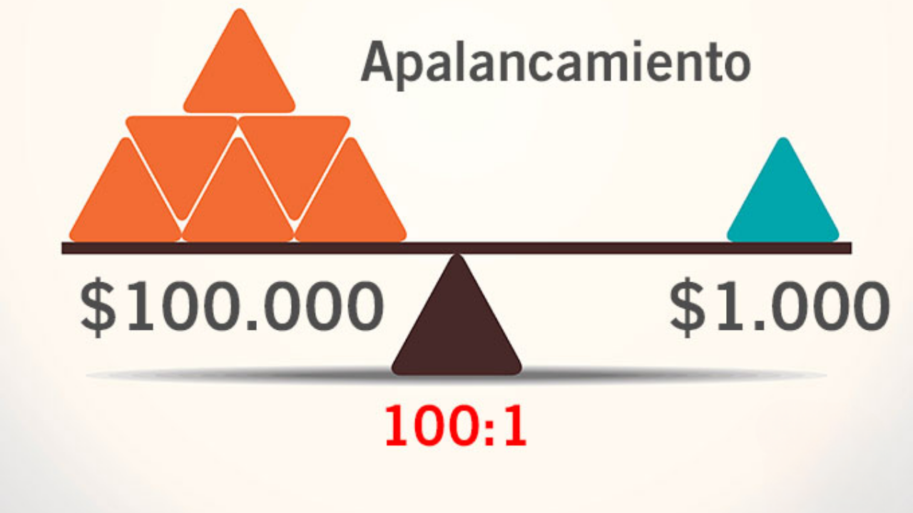 Apalancamiento en trading explicado con ejemplo 100 a 1 y riesgo financiero
