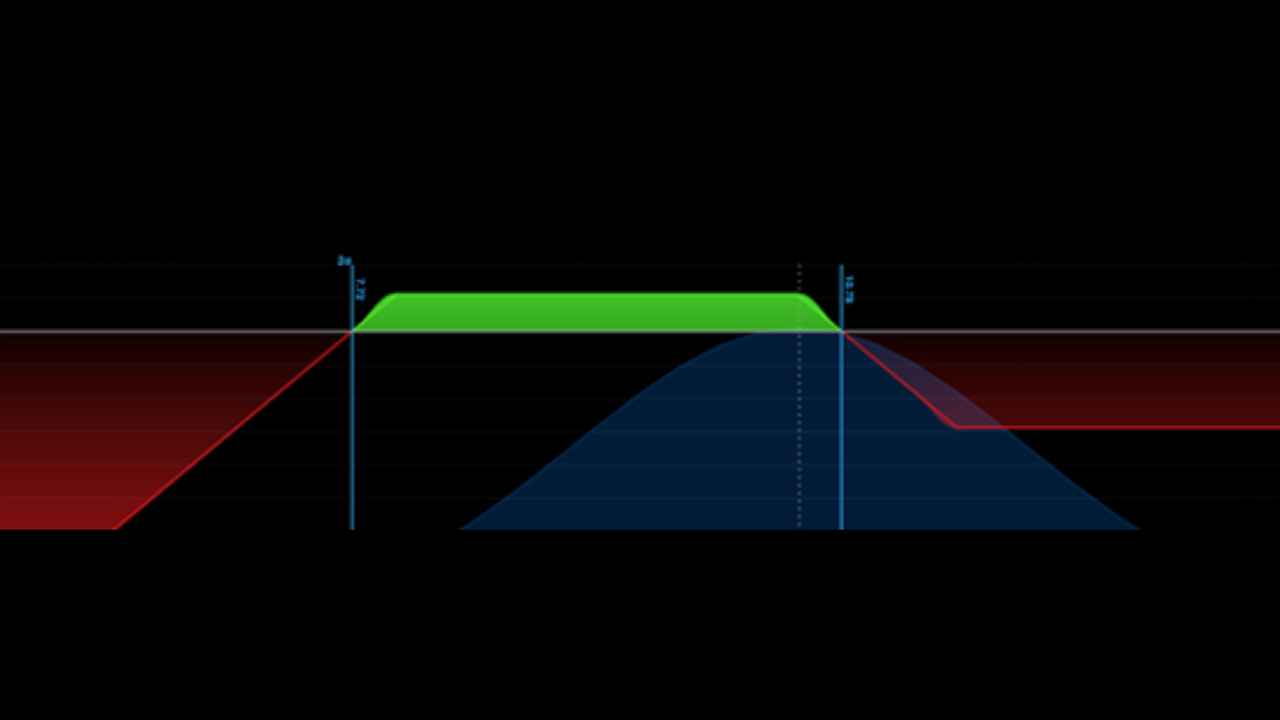 Payoff del Bear Put Ladder como estrategia de cobertura con opciones