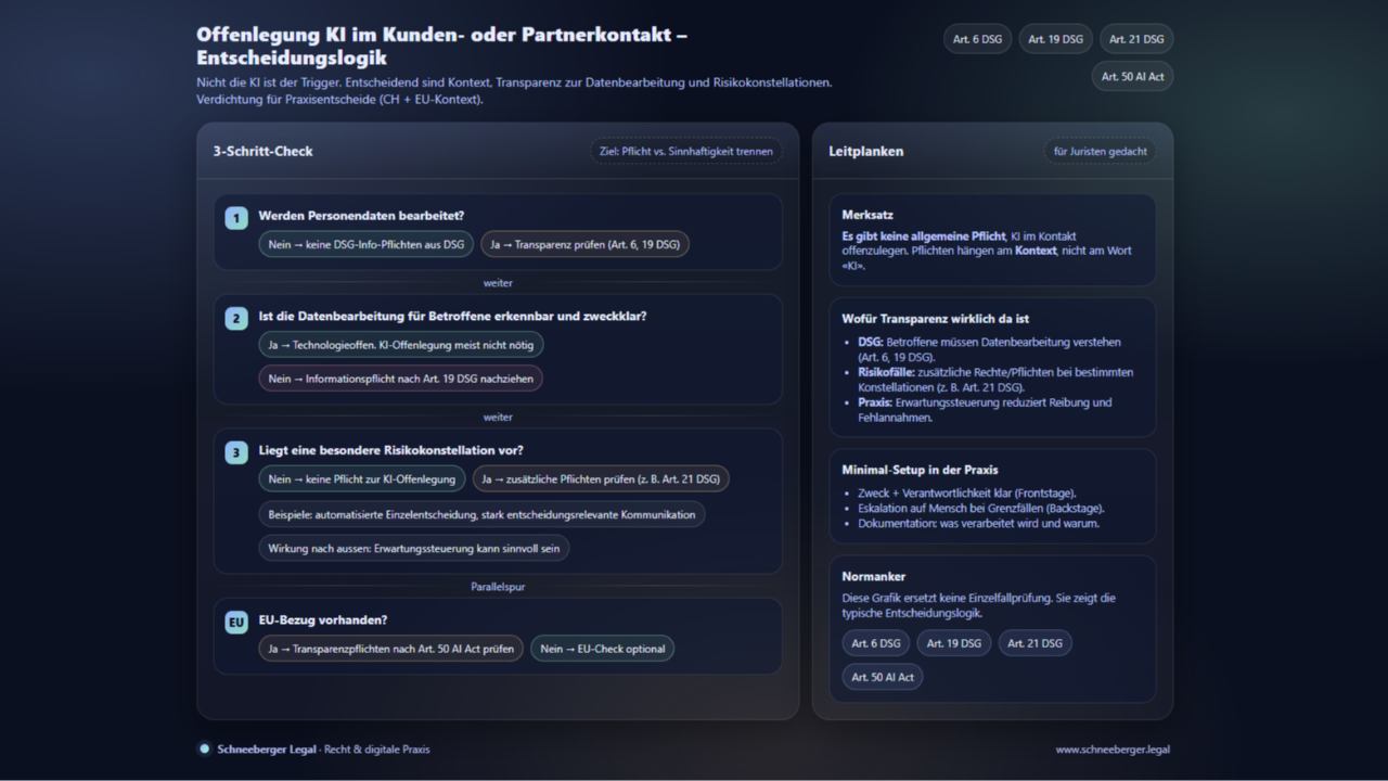 Datenschutz-Transparenz-Offenlegung