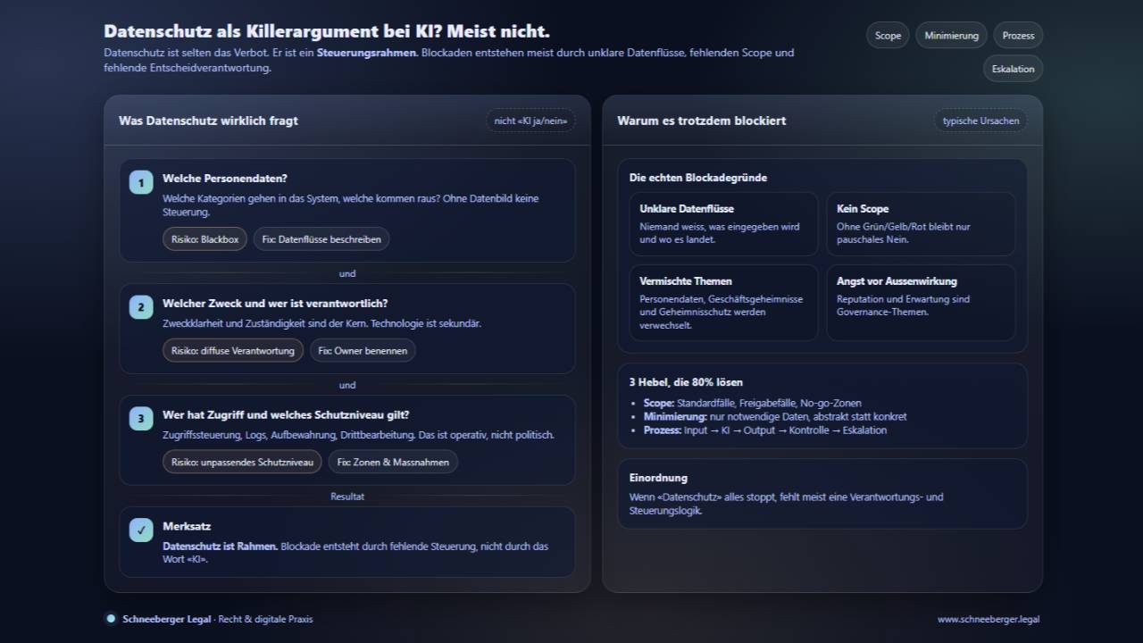 Warum Datenschutz bei KI selten der Showstopper ist und welche Hebel helfen