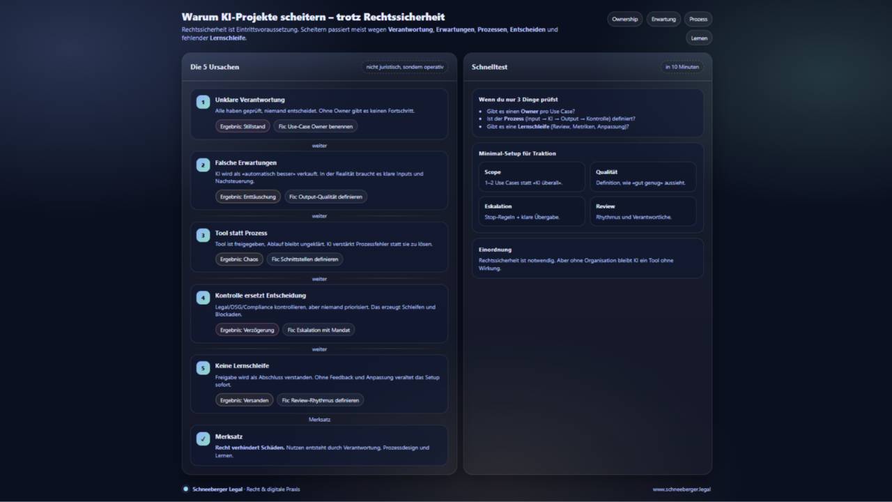 Gründe, warum KI-Projekte trotz rechtlicher Sauberkeit scheitern