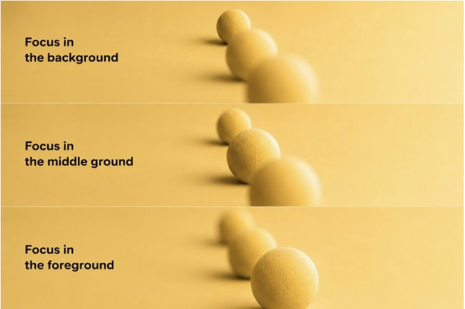 Three identical yellow spheres, with the focus moving from background to middle ground to foreground