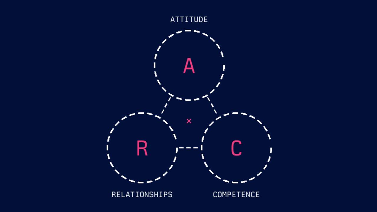 The Arc Framework with Attitude, Relationships, and Competance
