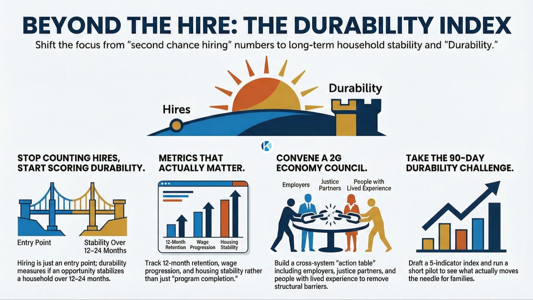 Stop counting second chances start scoring durability 2Generation workforce economy household stability index