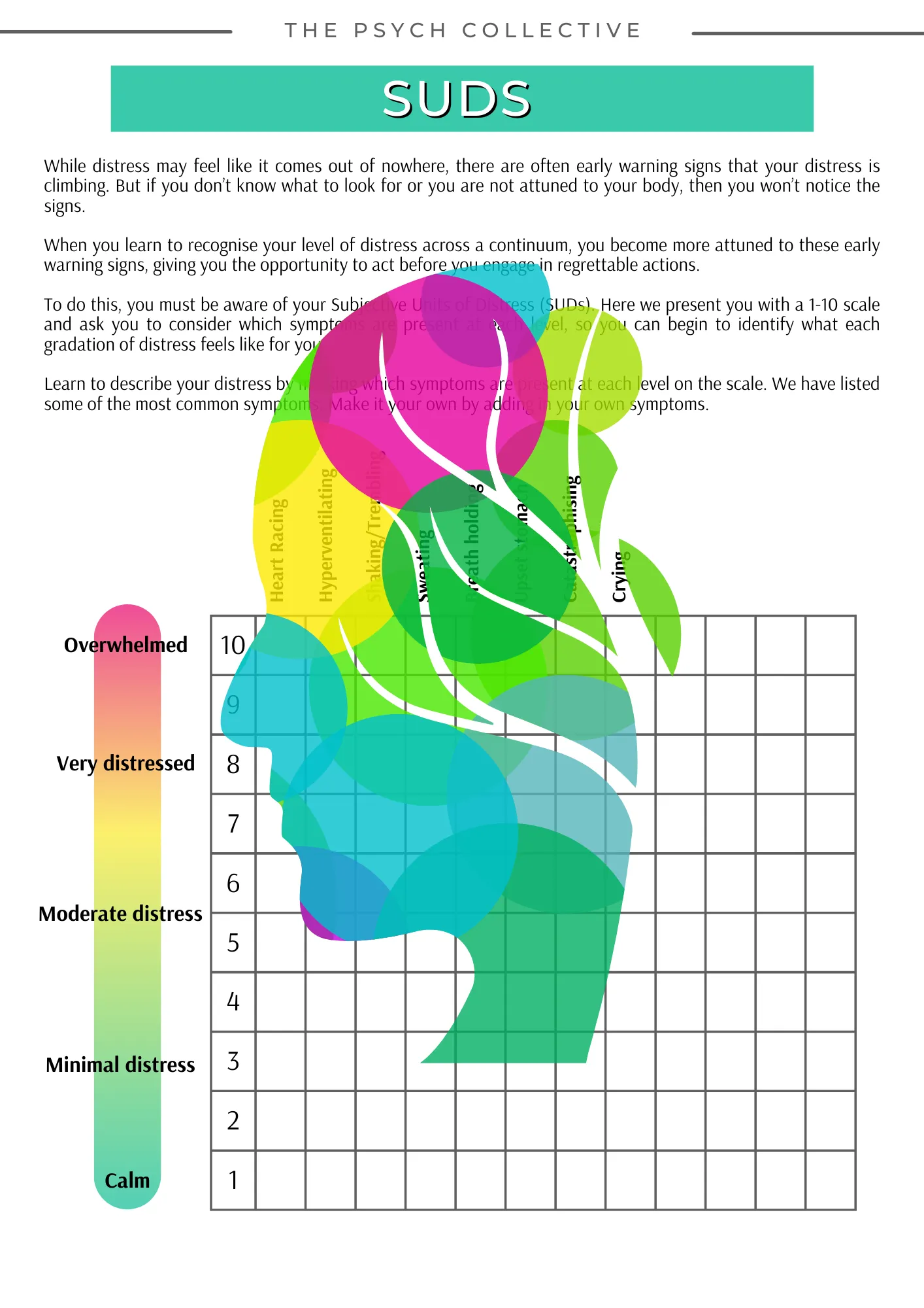 Subjective Units of Distress handout