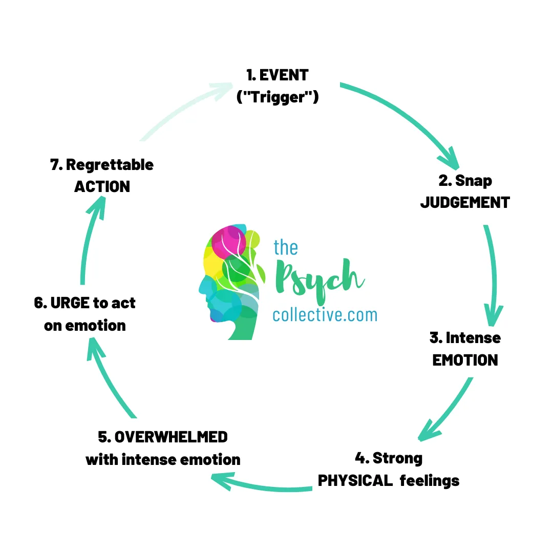 distress cycle loop