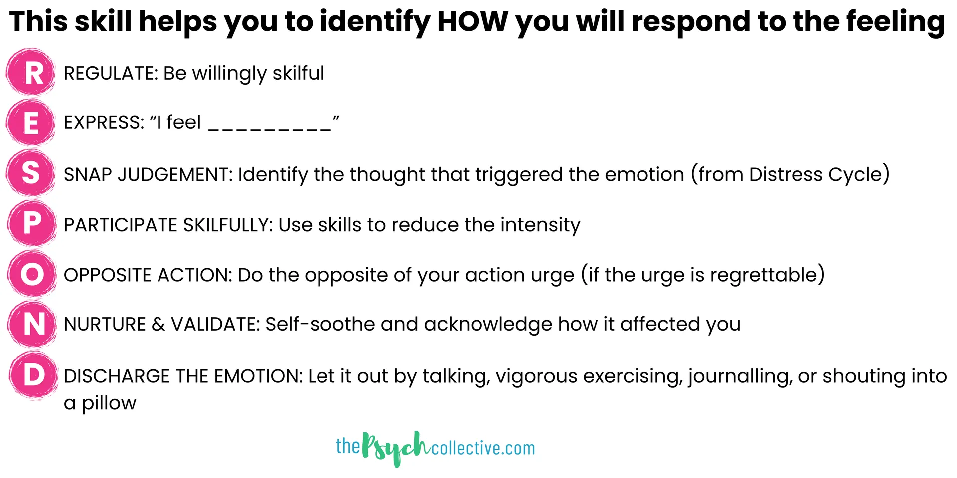 identify how you will respond to the feeling