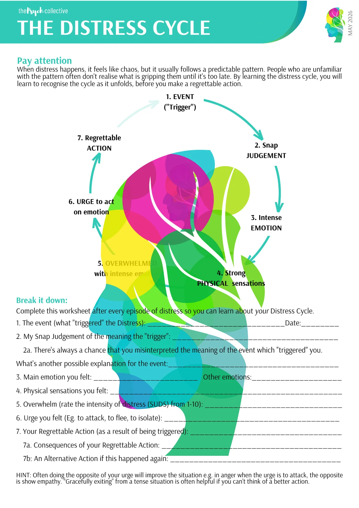 discress cycle for PTSD and BPD