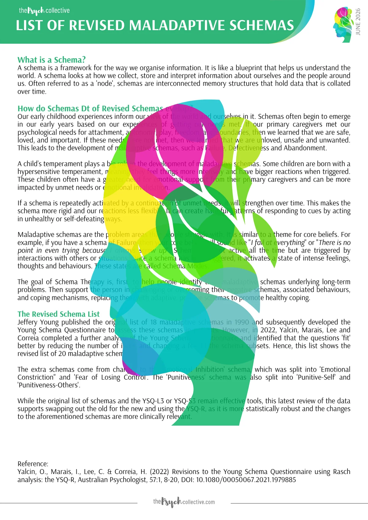 Schema mode therapy resource