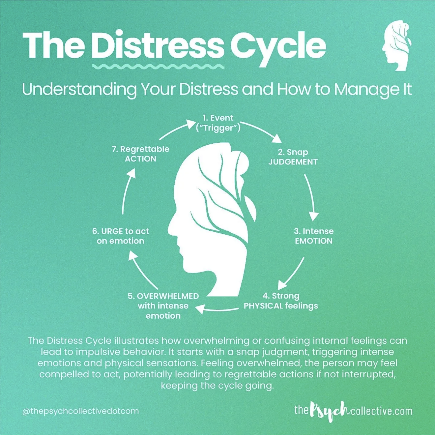 distress cycle circle explaining how to manage it