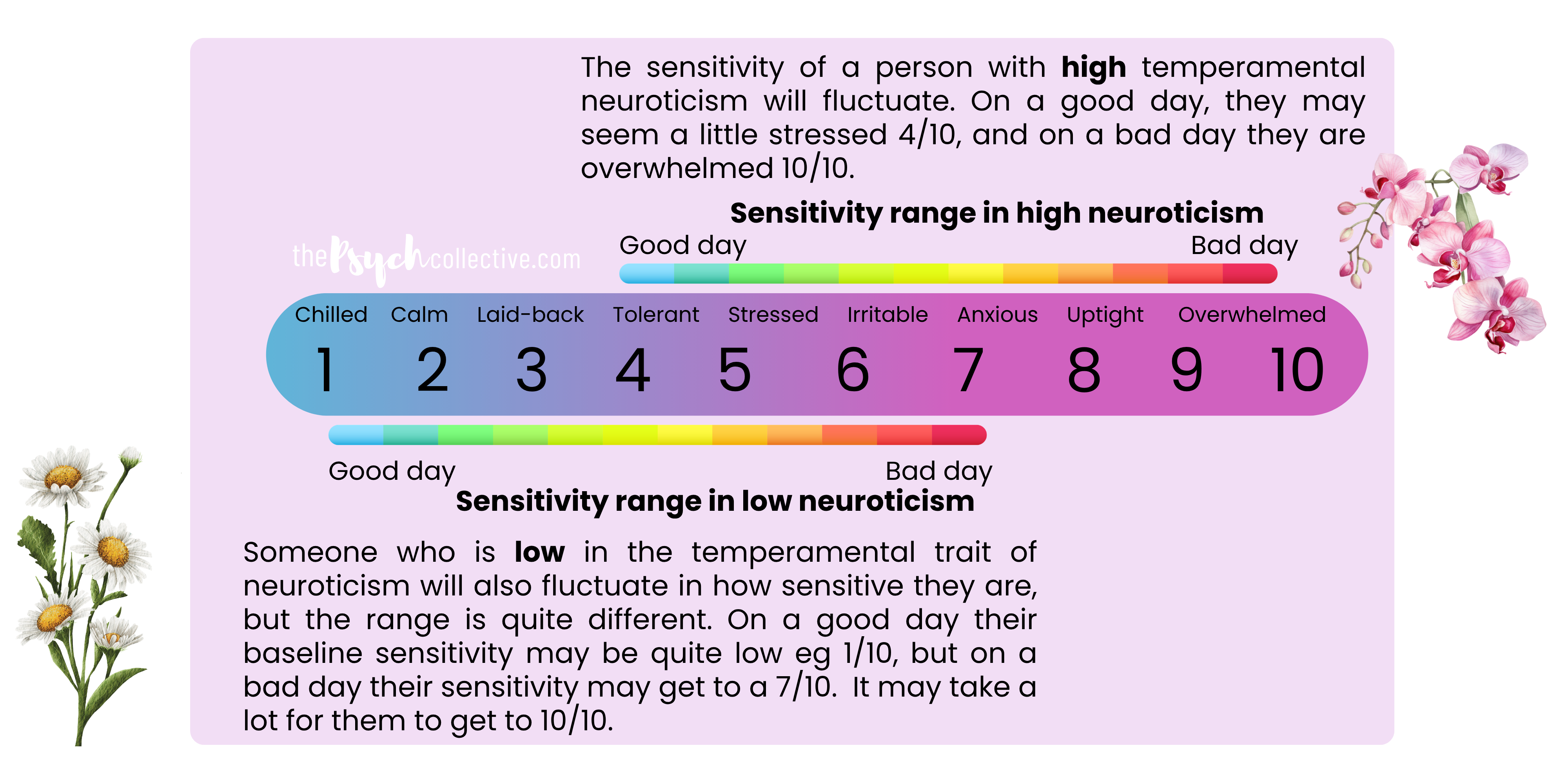 sensitivity rang spectrum in neuroticism