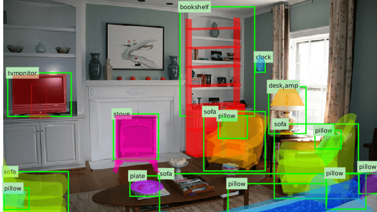 What Is Object Recognition A Comprehensive Guide To Visual Perception