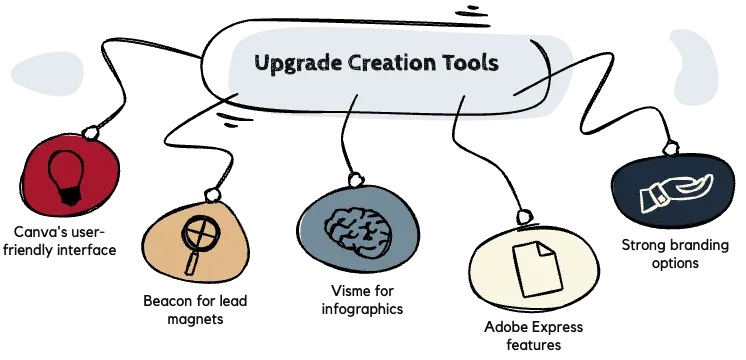 content upgrade tools