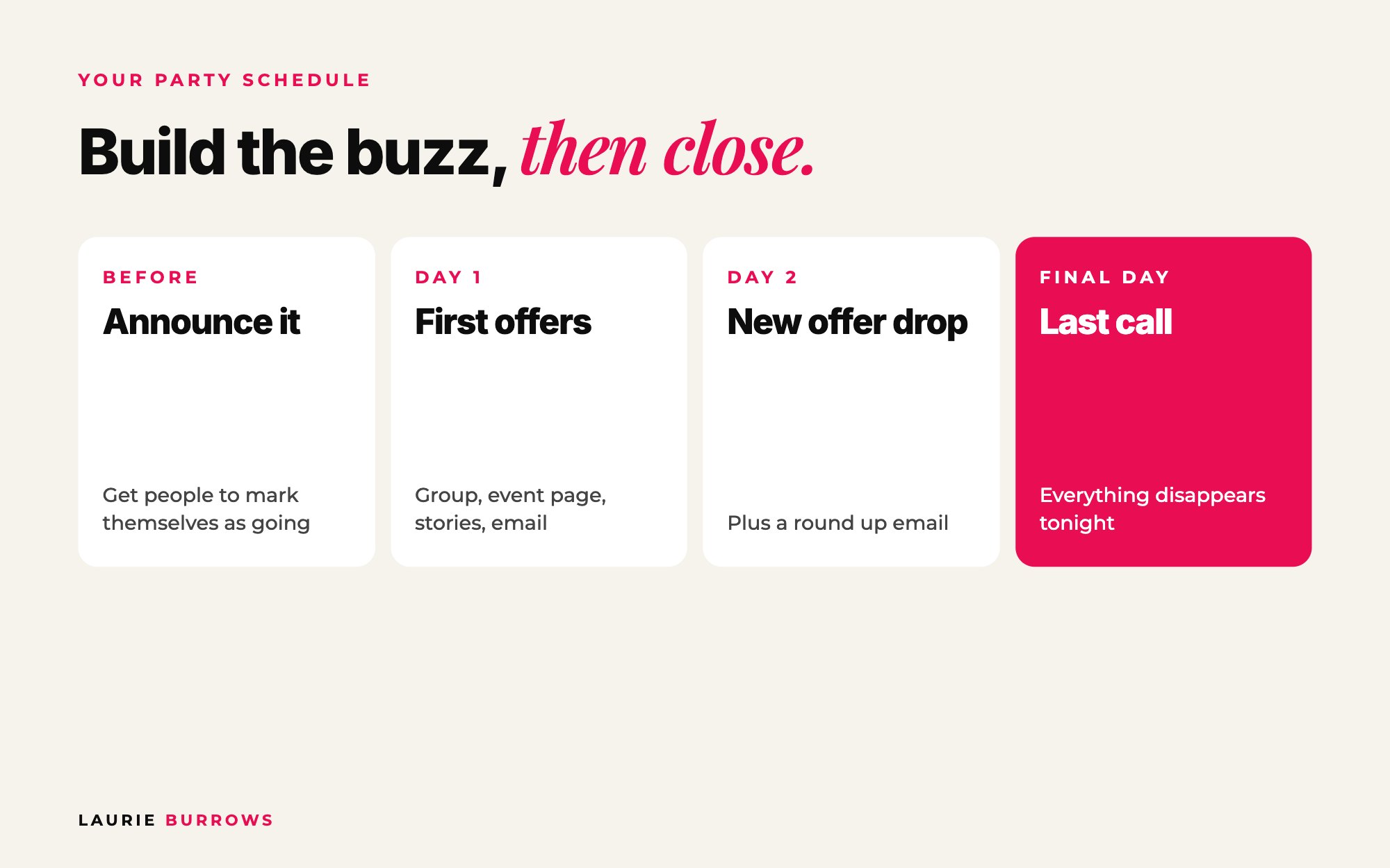 Offer party schedule: announce, release offers each day across group, stories and email, final call