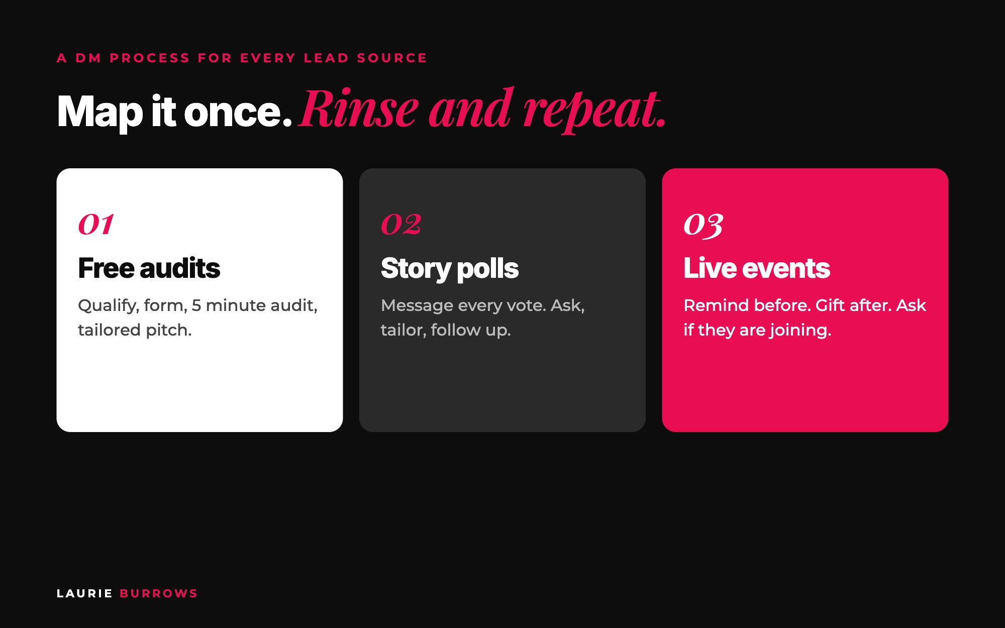 DM sales process for free audits, lead generation stories and virtual events