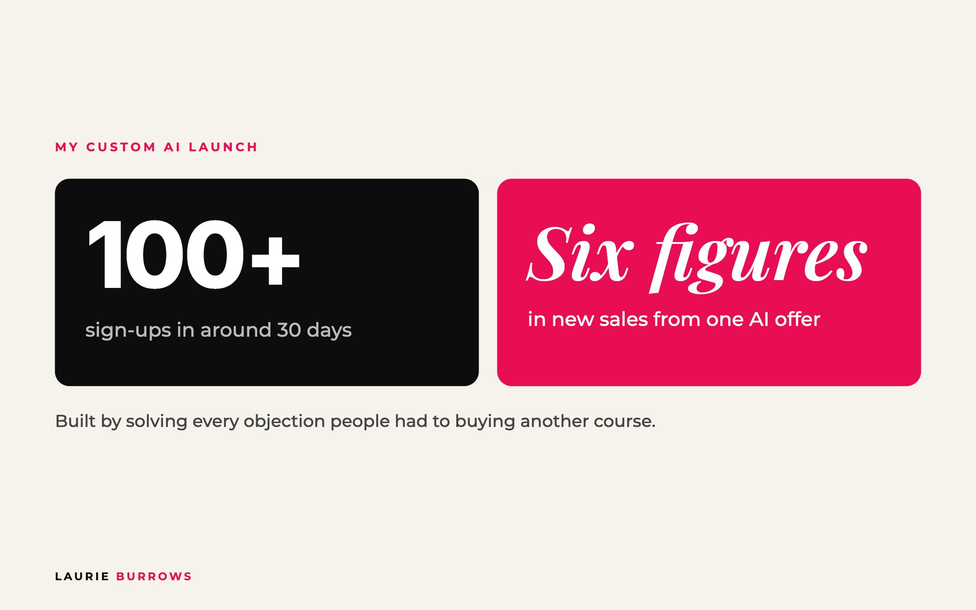 Custom AI launch result: over 100 sign-ups in around 30 days and six figures in new sales