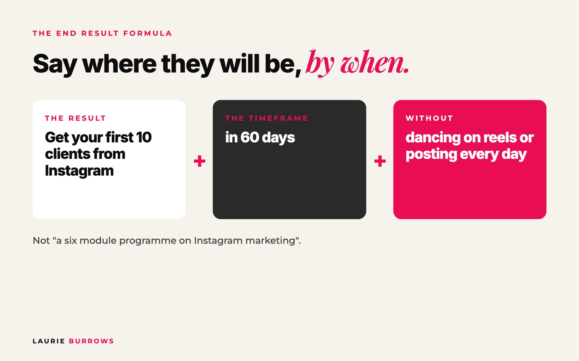 End result formula for an offer that sells: result plus timeframe plus without the thing they want to avoid