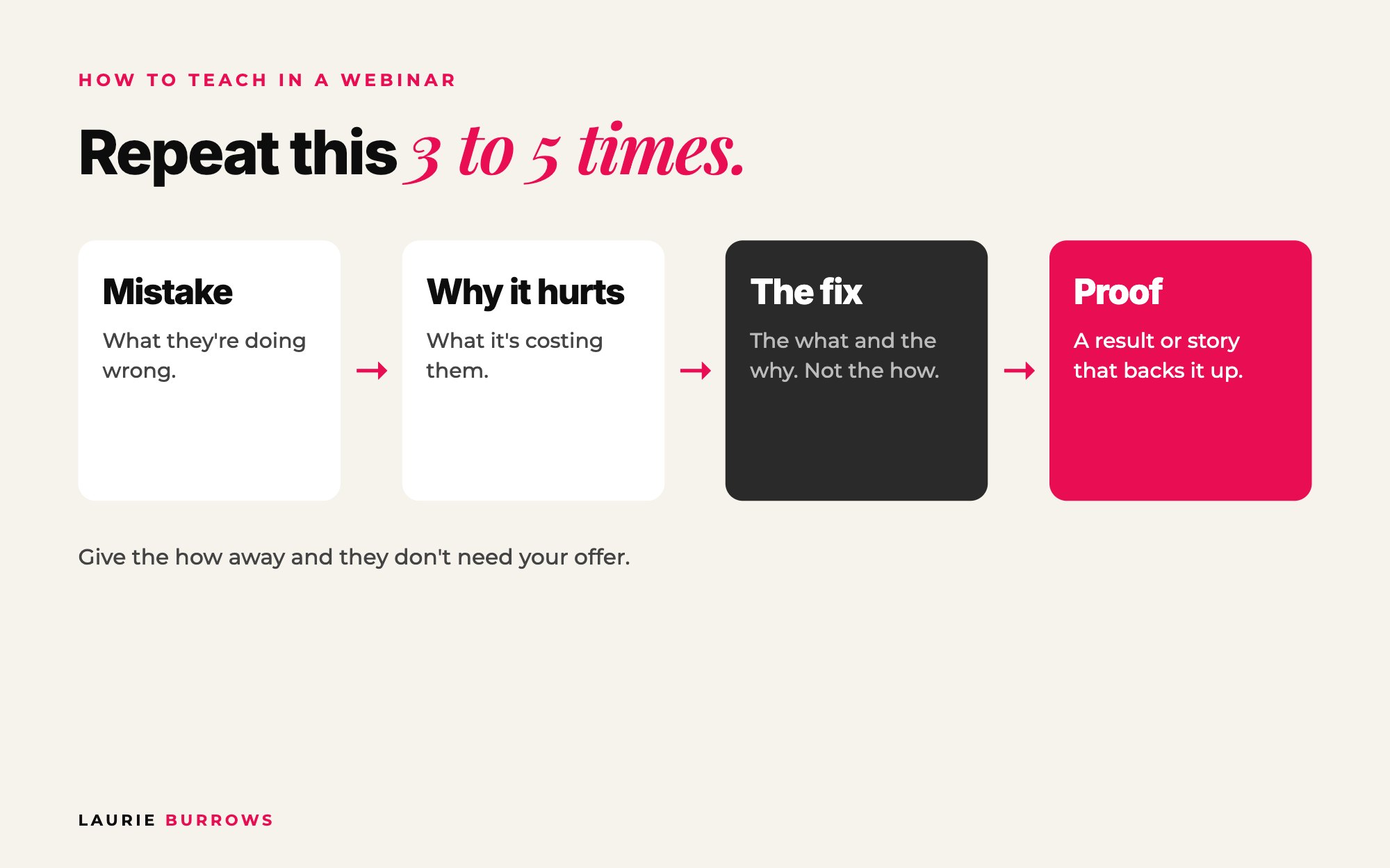 How to teach in a webinar: mistake, why it hurts, the fix, then proof, repeated 3 to 5 times
