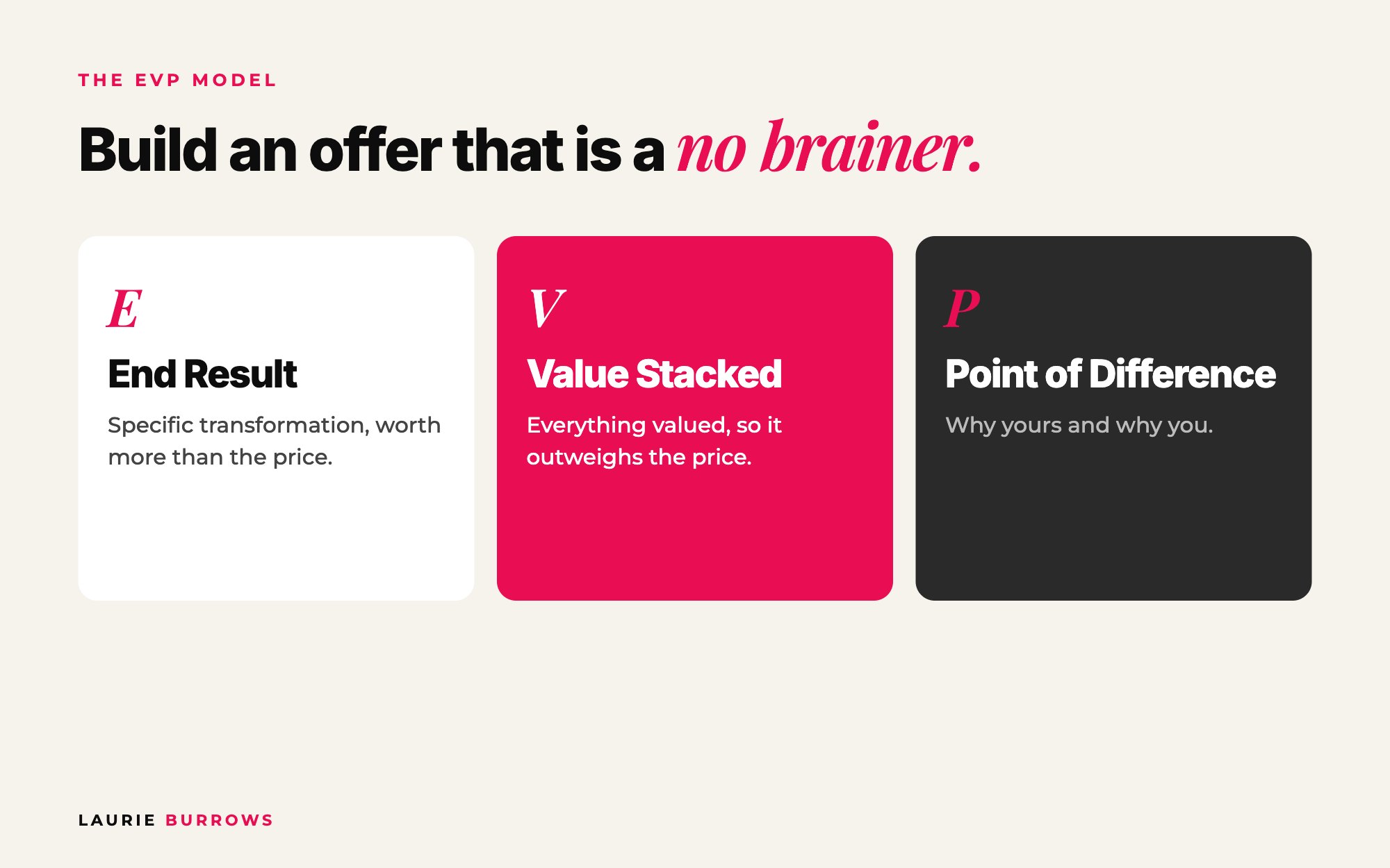 The EVP Model explained: End Result, Value Stacked and Point of Difference