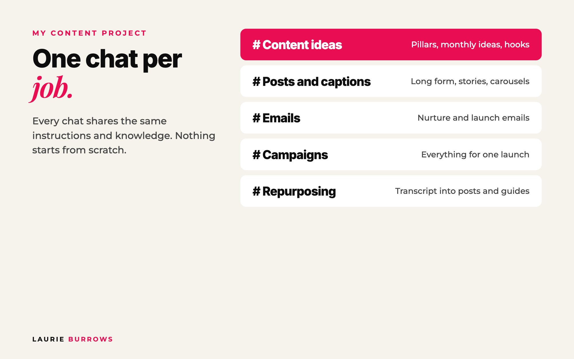 How Laurie Burrows organises a Claude project for content: separate chats for ideas, posts, emails, campaigns and repurposing