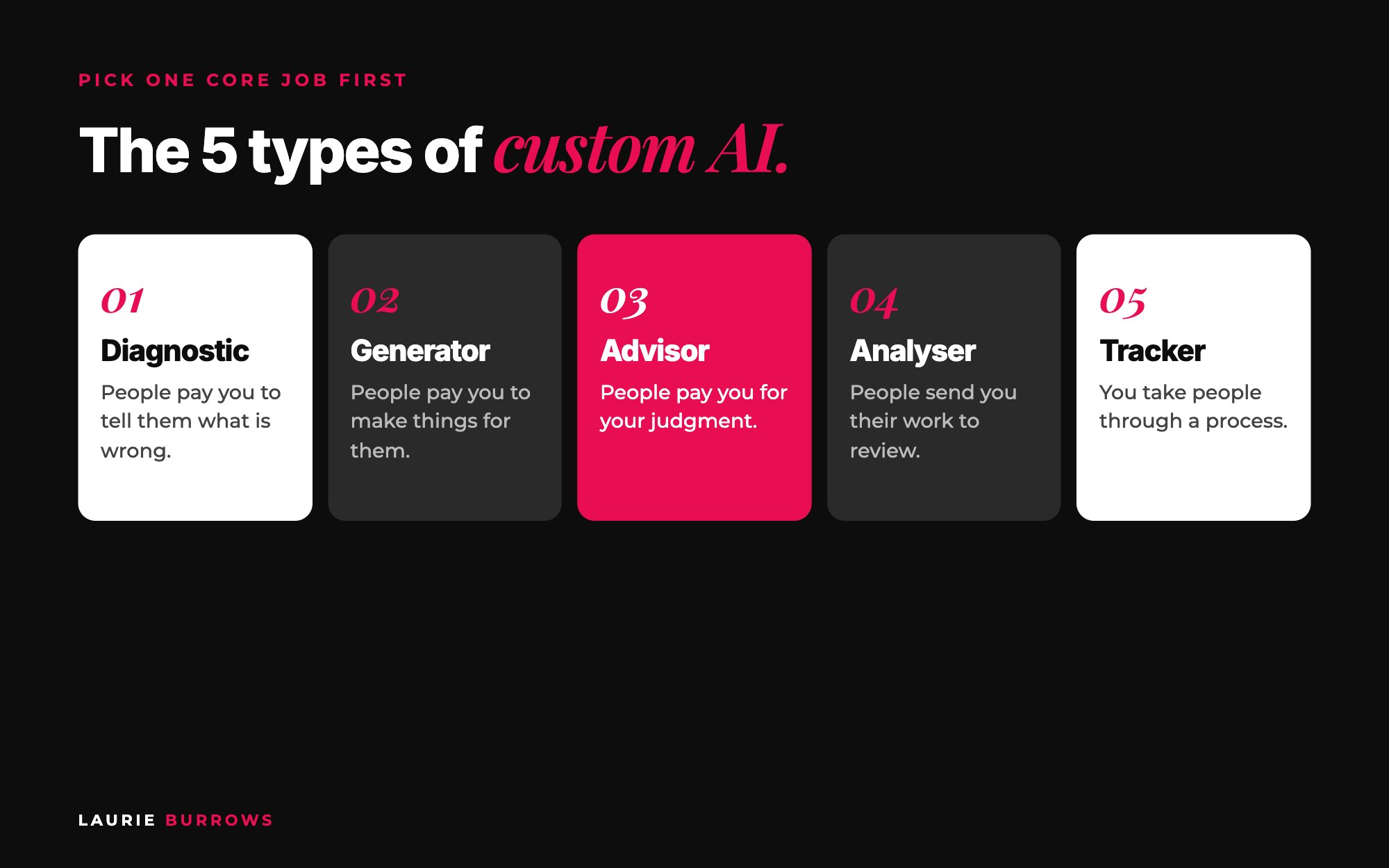 The 5 types of custom AI for coaches and consultants: diagnostic, generator, advisor, analyser and tracker