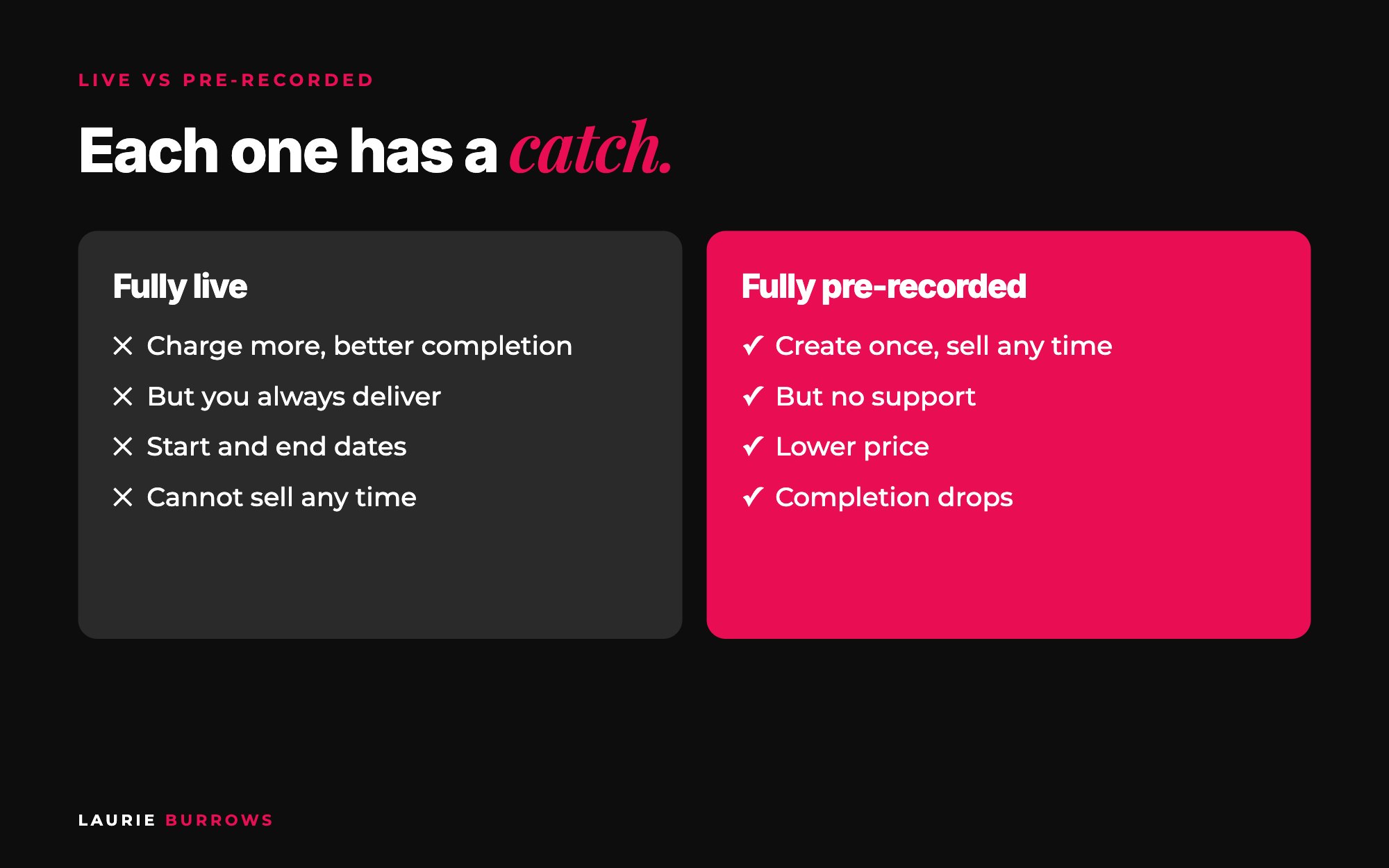 Live versus pre-recorded programmes: pros and cons for coaches