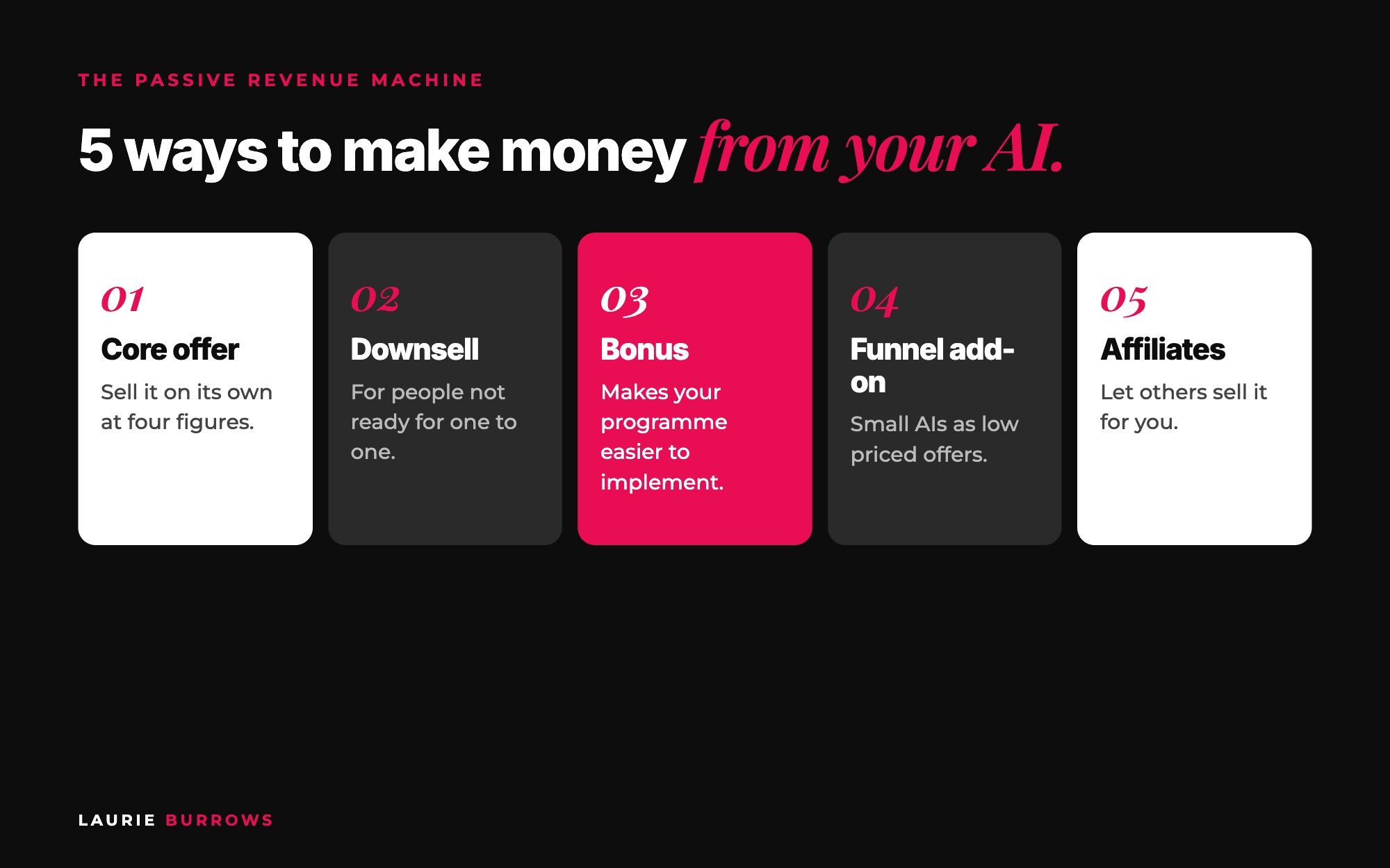5 ways to make money from a custom AI: core offer, downsell, programme bonus, funnel add-on and affiliate launch