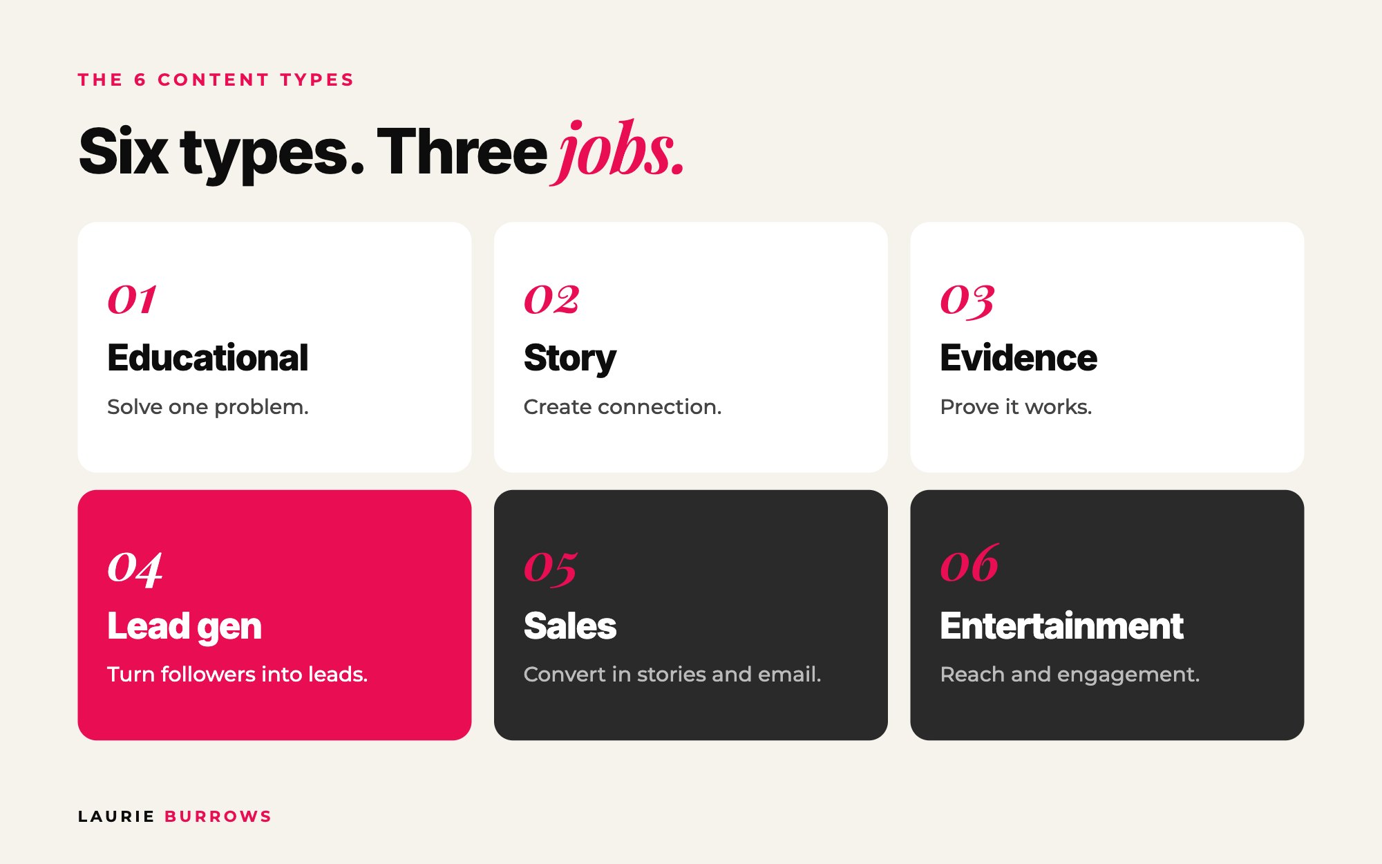 The 6 types of content every coach needs and what each one does