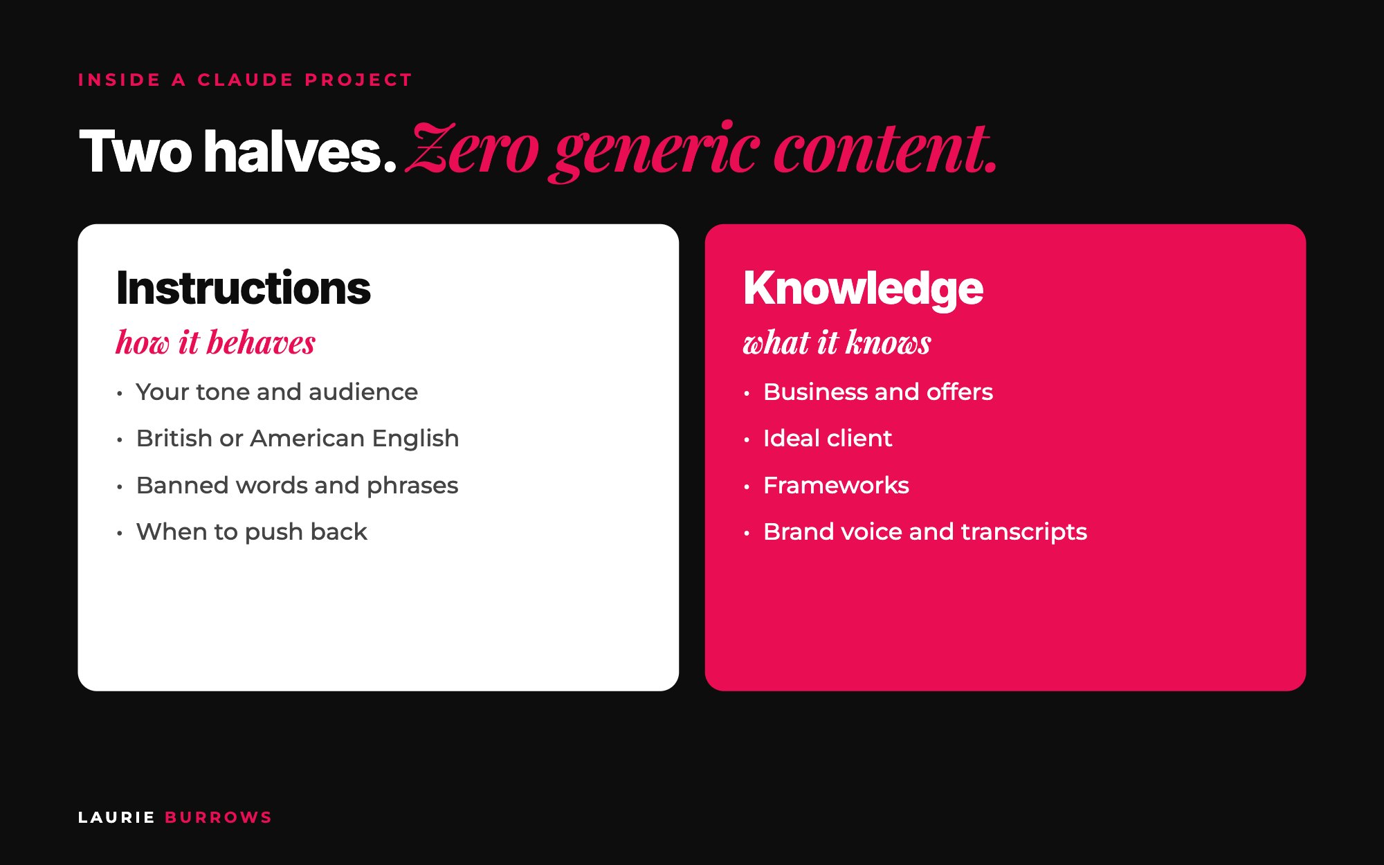 The two halves of a Claude project for content: instructions (how Claude behaves) and knowledge (what Claude knows about you)